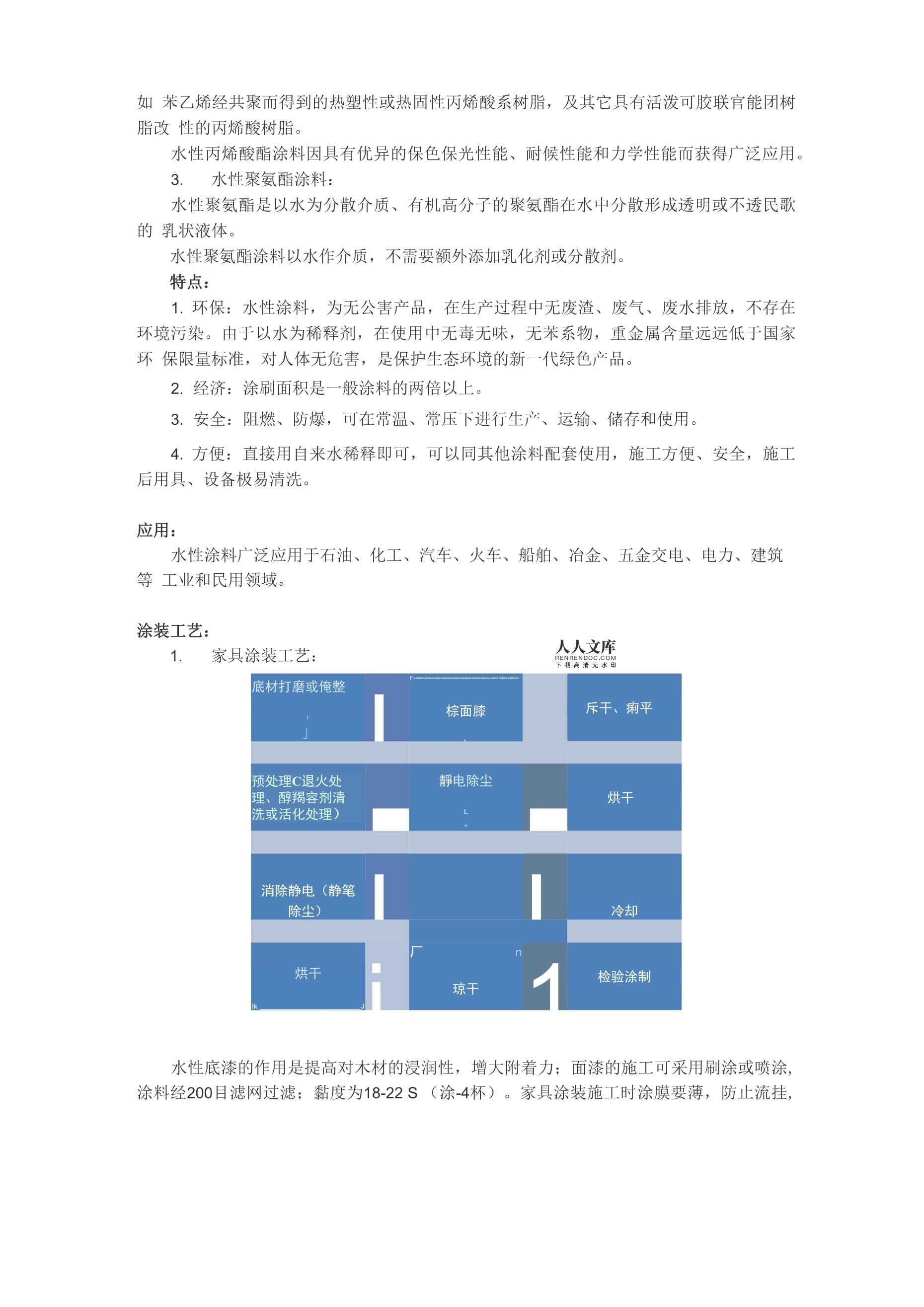 水性涂料知识介绍