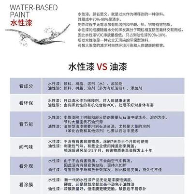 水性涂料将成为汽车涂装行业主要发展趋势